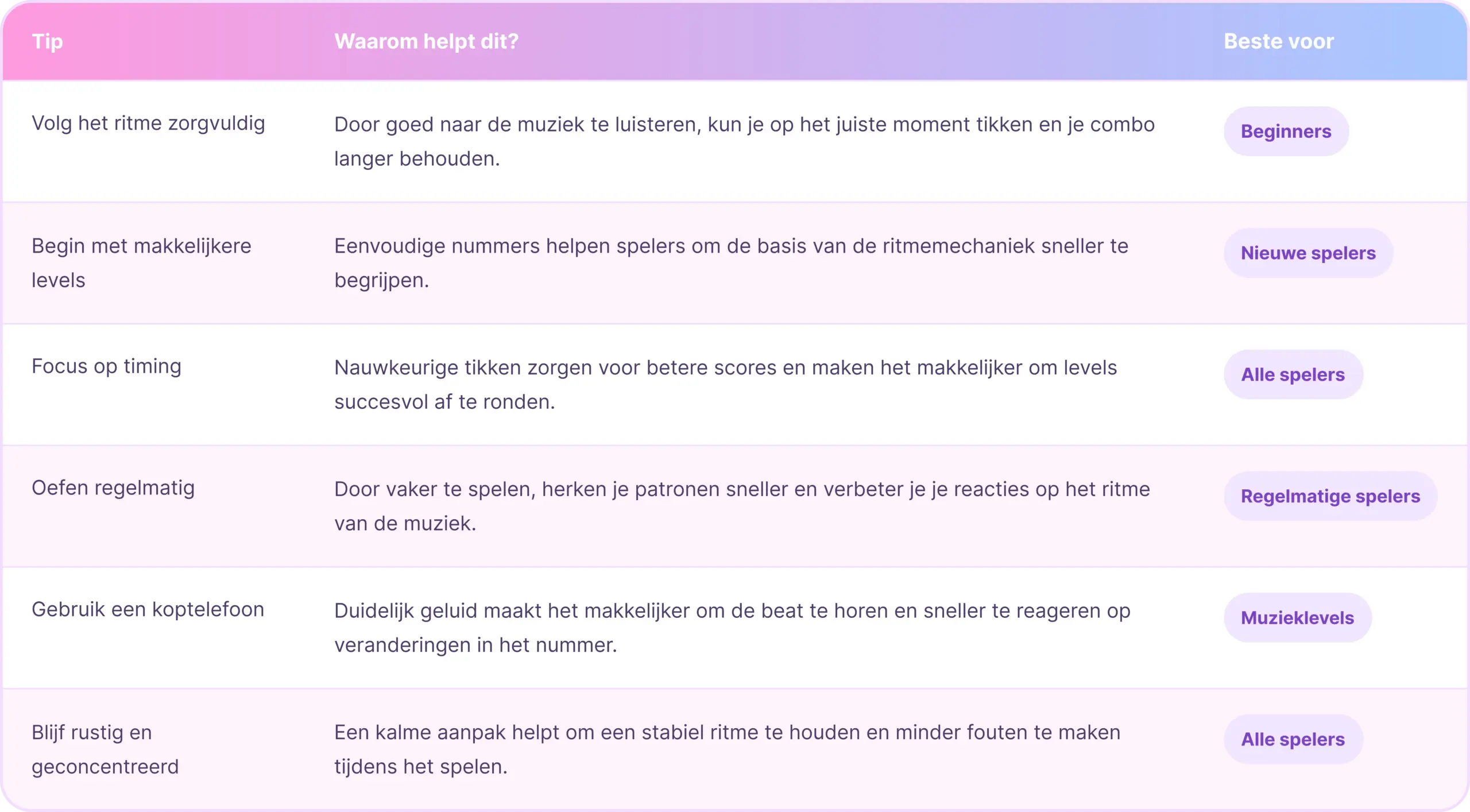 Handige tips voor nieuwe spelers